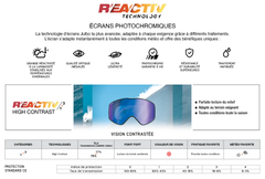 Lunette Julbo Sniper Evo Reactiv Perf. 1-3