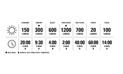 Lumiere Avant Lezyne Lite Drive 1200+