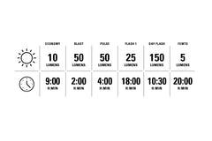 Lumiere Arriere Lezyne KTV Drive+