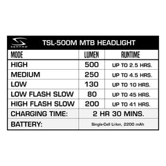 Lumiere Avant Serfas True 500 Mtb