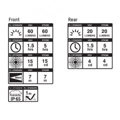 Ensemble de Lumieres Avant ou Arriere Blackburn 2'Fer Local 60/20 USB - BLACKBURN - Accessoires de velos/Lumieres, reflecteurs et mirroirs